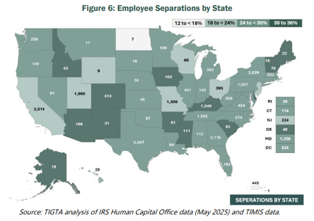 2025 TIGTA IRS Cuts Figure 6