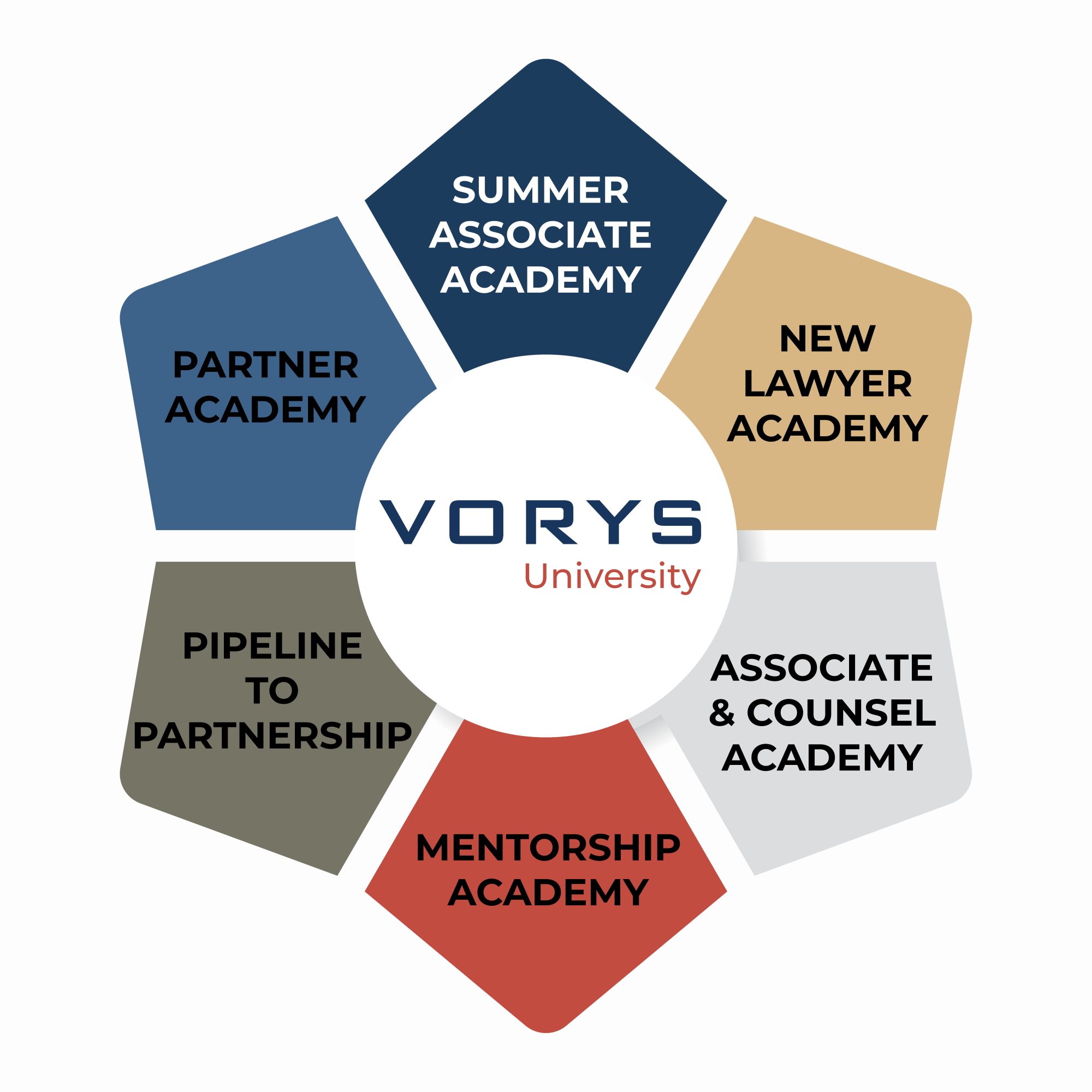 Vorys University Academies Vorys University Academies